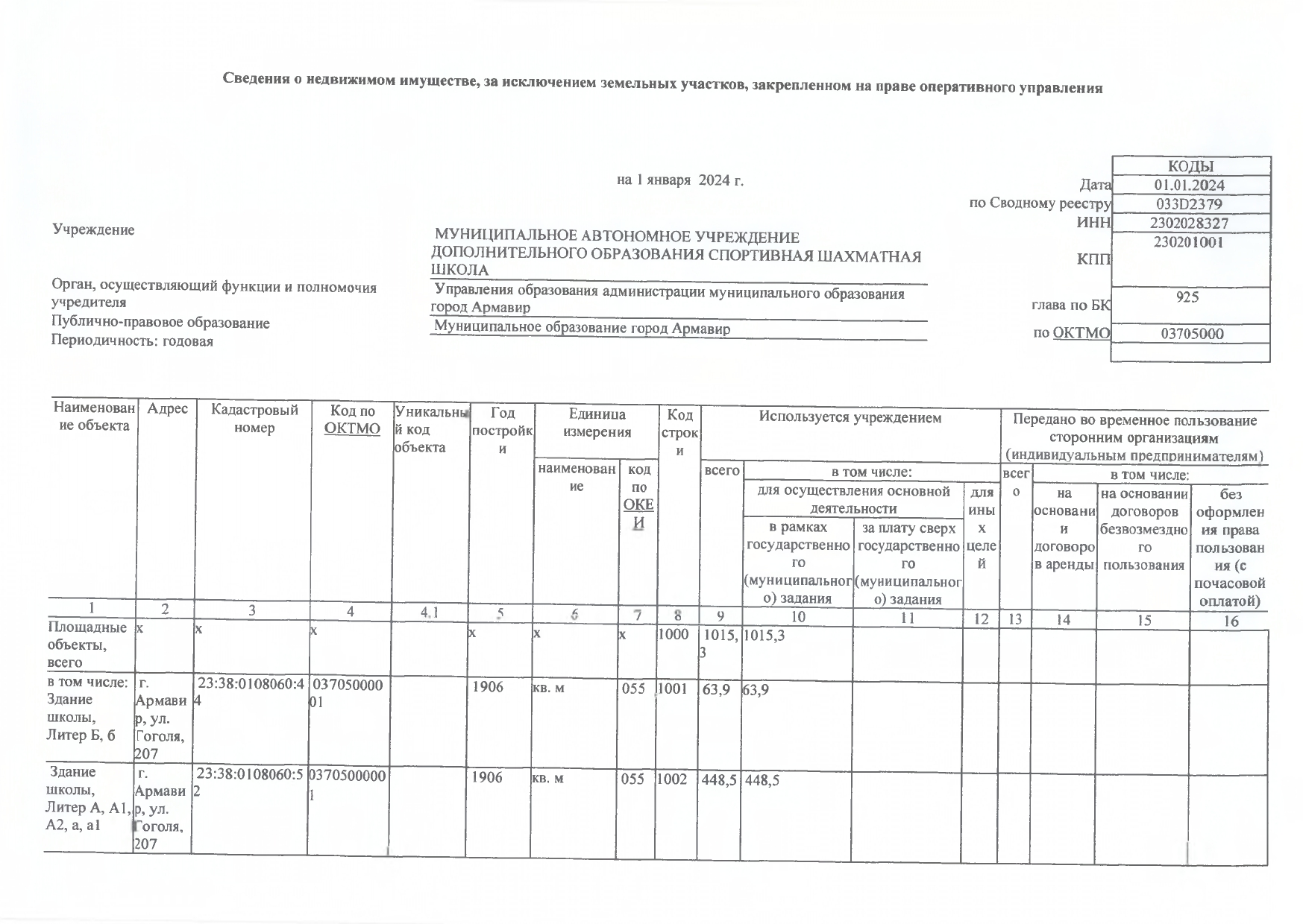 Отчет о результатах деятельности на 01.01.2024г_page-0021.jpg